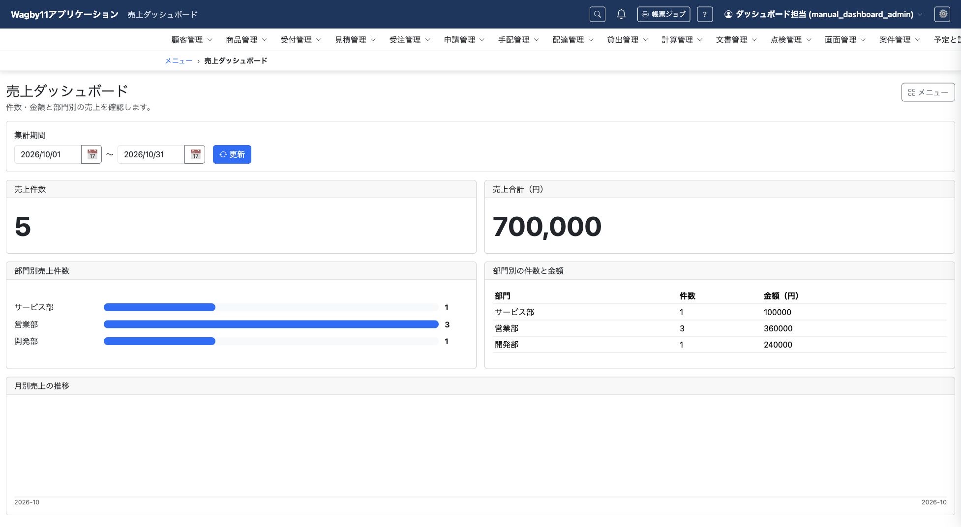 今月を初期表示する売上ダッシュボード。