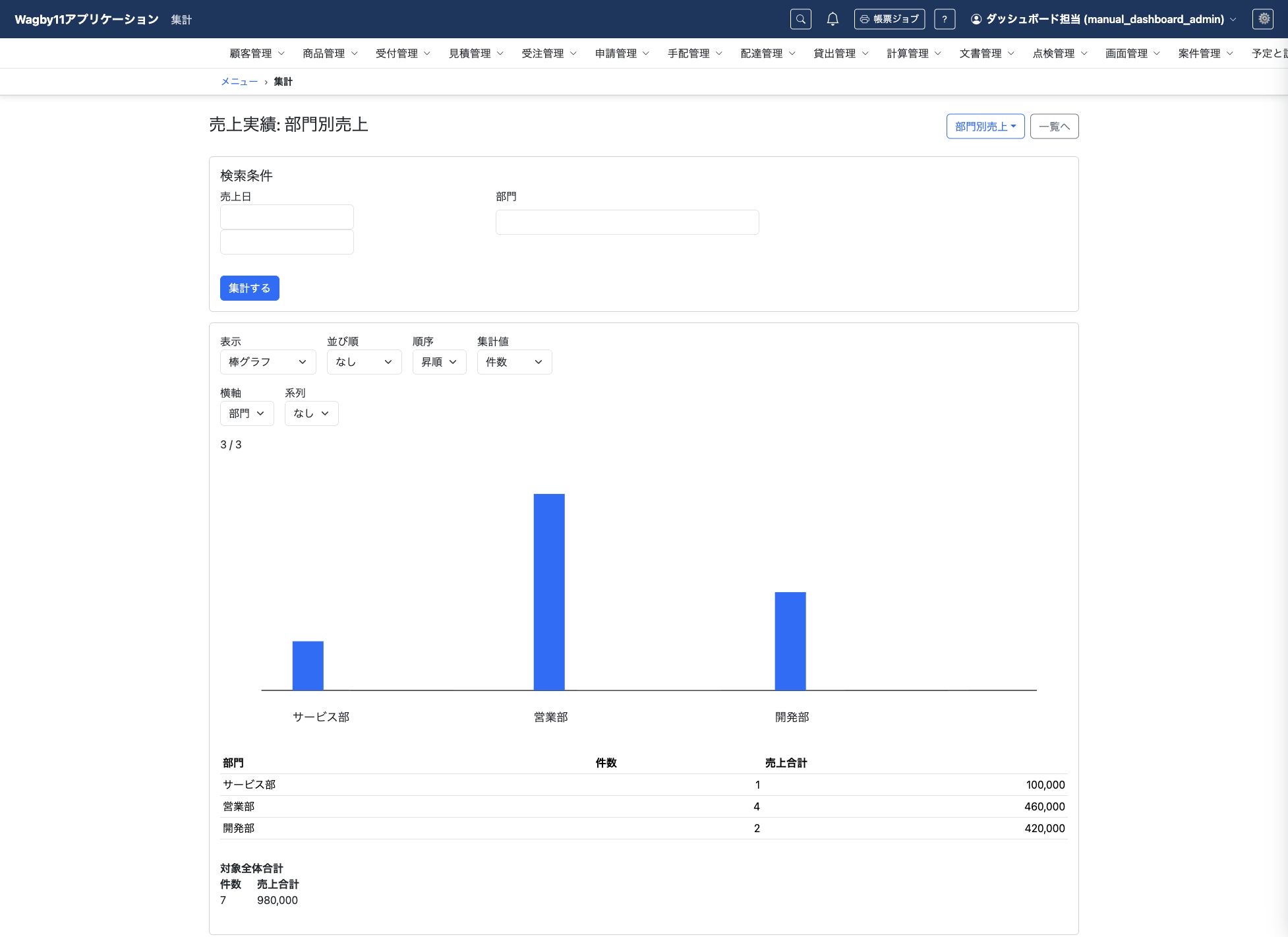 部門ごとの件数と売上合計を表示した集計画面。