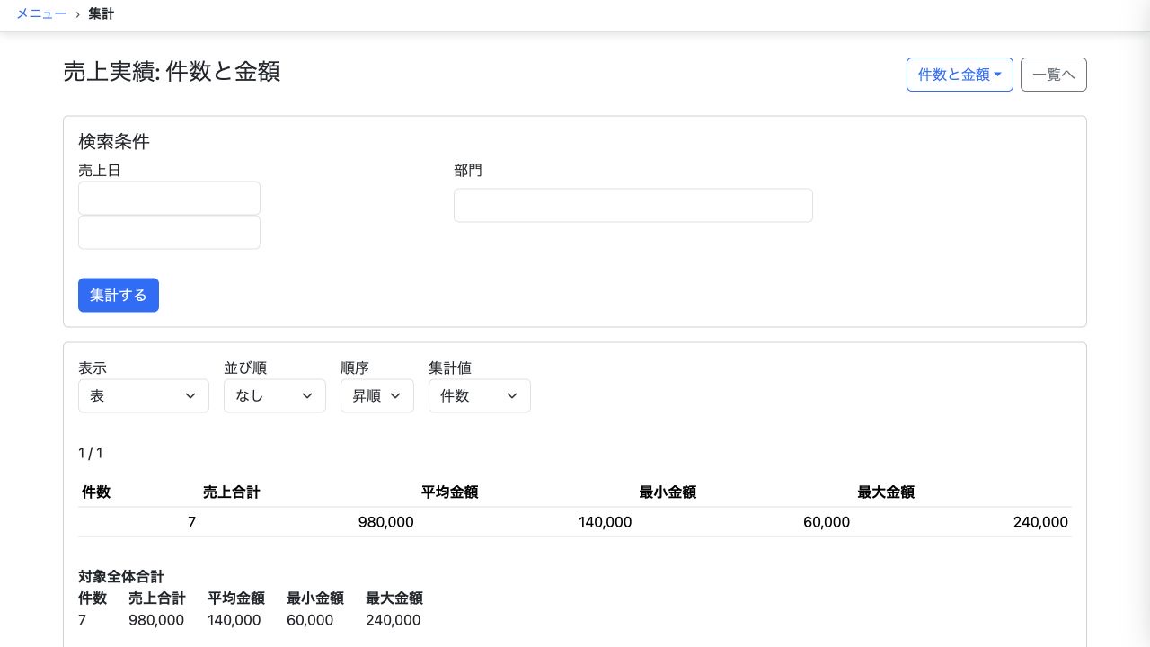 売上実績の件数と金額を集計した画面。