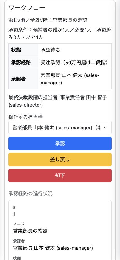 モバイルの承認操作画面。現在の承認段階・経路・担当者を確認し、承認・差し戻し・却下を選択します。