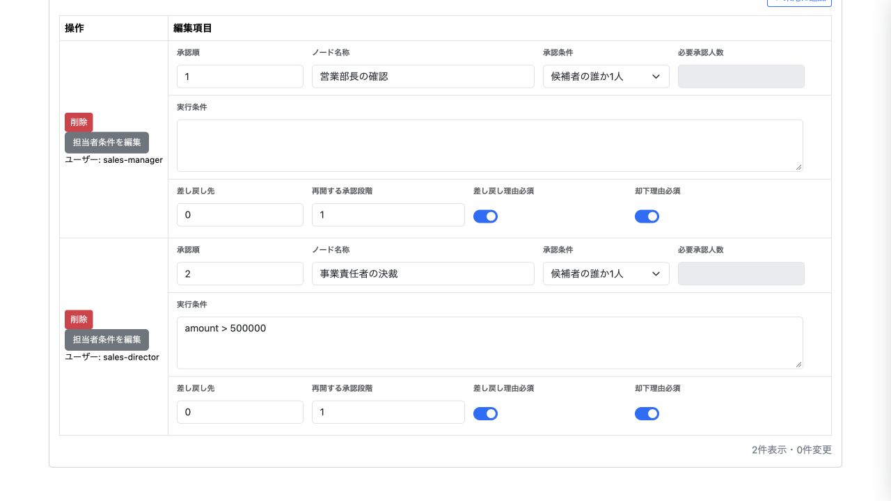 営業部長の確認に加え、受注金額が50万円を超える場合だけ事業責任者の決裁へ進む承認経路の設定画面。